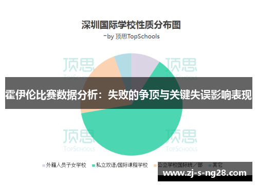 霍伊伦比赛数据分析:失败的争顶与关键失误影响表现 霍伊伦比赛数据分析:失败的争顶与关键失误影响表现