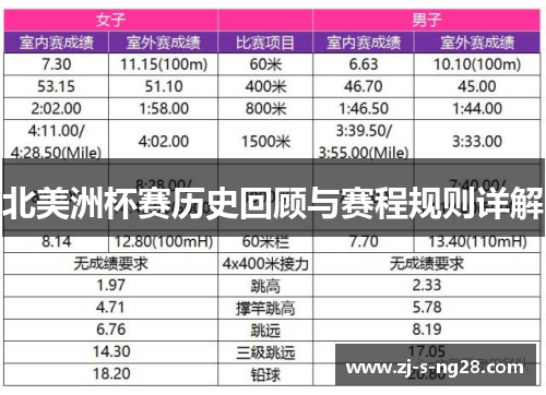 北美洲杯赛历史回顾与赛程规则详解
