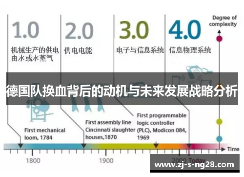 德国队换血背后的动机与未来发展战略分析