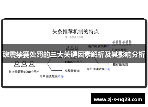 魏震禁赛处罚的三大关键因素解析及其影响分析