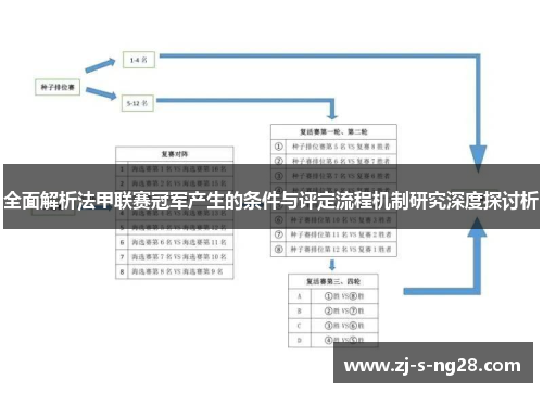全面解析法甲联赛冠军产生的条件与评定流程机制研究深度探讨析
