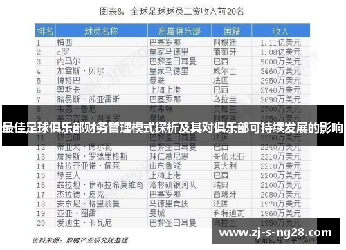最佳足球俱乐部财务管理模式探析及其对俱乐部可持续发展的影响 最佳足球俱乐部财务管理模式探析及其对俱乐部可持续发展的影响