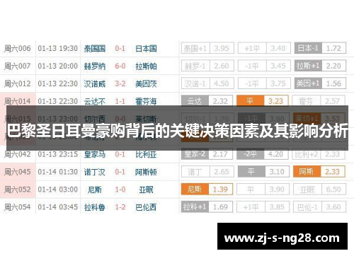 巴黎圣日耳曼豪购背后的关键决策因素及其影响分析