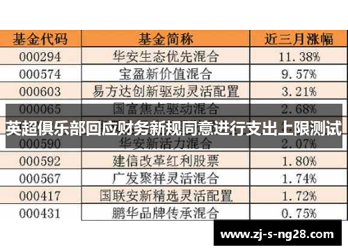 英超俱乐部回应财务新规同意进行支出上限测试 英超俱乐部回应财务新规同意进行支出上限测试