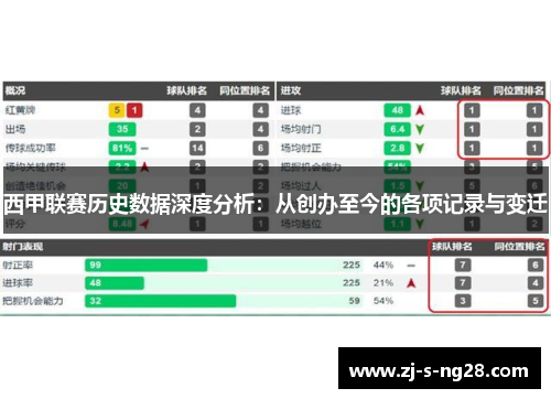 西甲联赛历史数据深度分析：从创办至今的各项记录与变迁