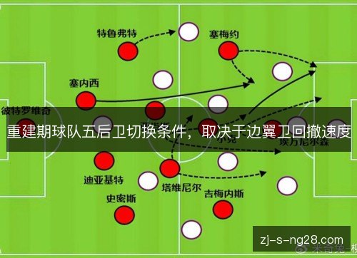 重建期球队五后卫切换条件，取决于边翼卫回撤速度